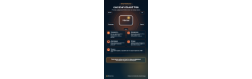 Как Sony навсегда банит аккаунты: вся правда о техподдержке PSN 